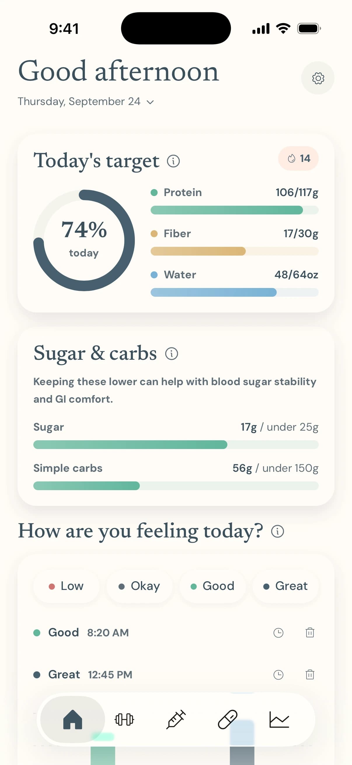 Anchor-1's Home tab: a ring at 74% for today's protein, fiber and water targets, a day streak, sugar and carb bars under their limits, and a row for how you're feeling
